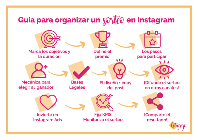 🚀Quiero compartir contigo esta GUÍA de cómo organizar un SORTEO o CONCURSO con éxito en #instagram: 

✔Estrategias + ejemplos
✔Herramientas, mecánicas de participación 
✔Cómo definir las bases legales 
✔KPIS

👉bit.ly/guia-sorteo-in…👈