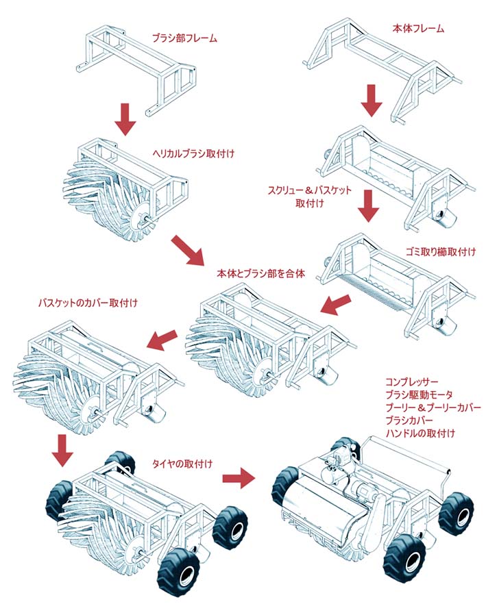 加工の過程をしつこく丁寧に描き
ものが出来ていく様子がものすごくよくわかると評判の
製造業漫画のパイオニア・ナッちゃん、ナッちゃん東京編、
全巻・電子書籍販売中!
https://t.co/sTXIKPyg8A 