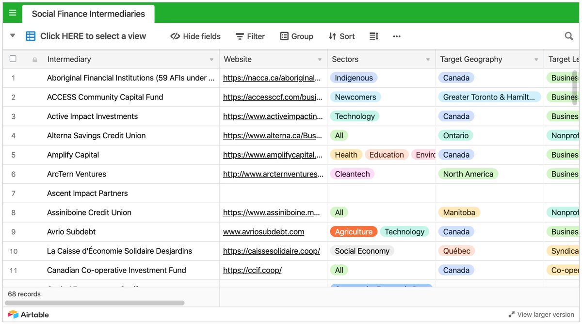 Social Finance Investor Directory