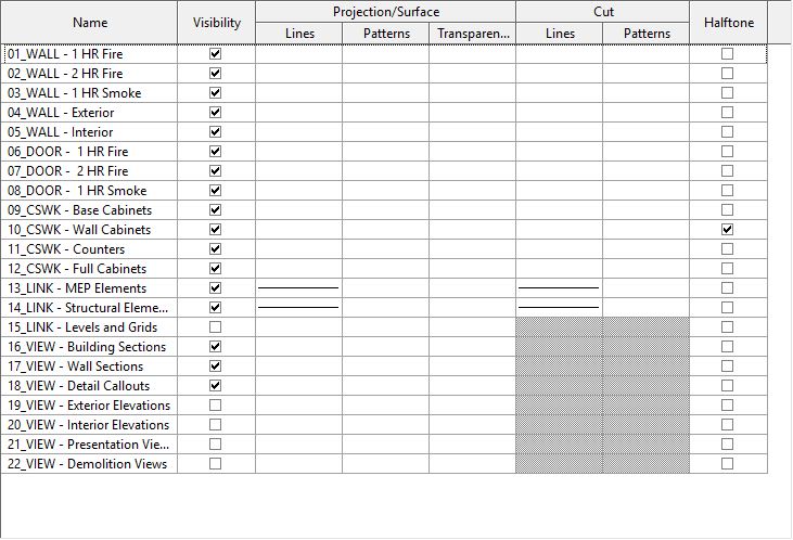 How are others leveraging #Revit view filters? I just recently went on a tangent setting them up for a template and think I've got a decent system started - my firm doesn't use any filters currently. #bimstandards #autodeskrevit