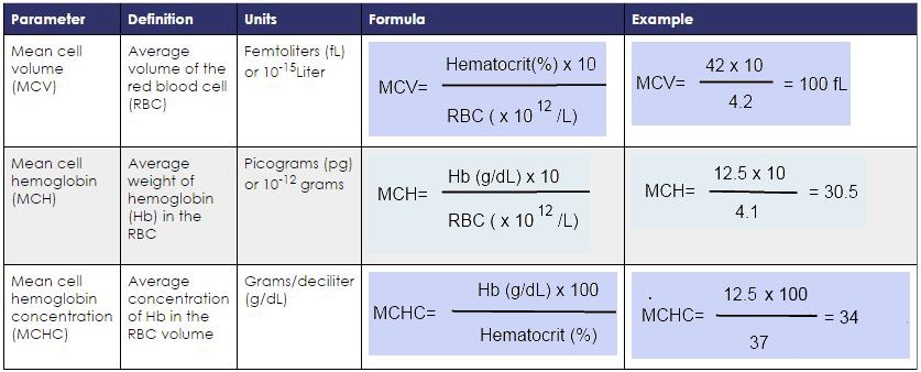 روان الحازمي On Twitter Q4 What Is The Normal Wbc Differential Lymphocyte Percentage In The Adult Population C 20 44 كيف عرفنا انها مو باقي الخيارات اربطوا النسب بالجملة الشهيرة Never Let