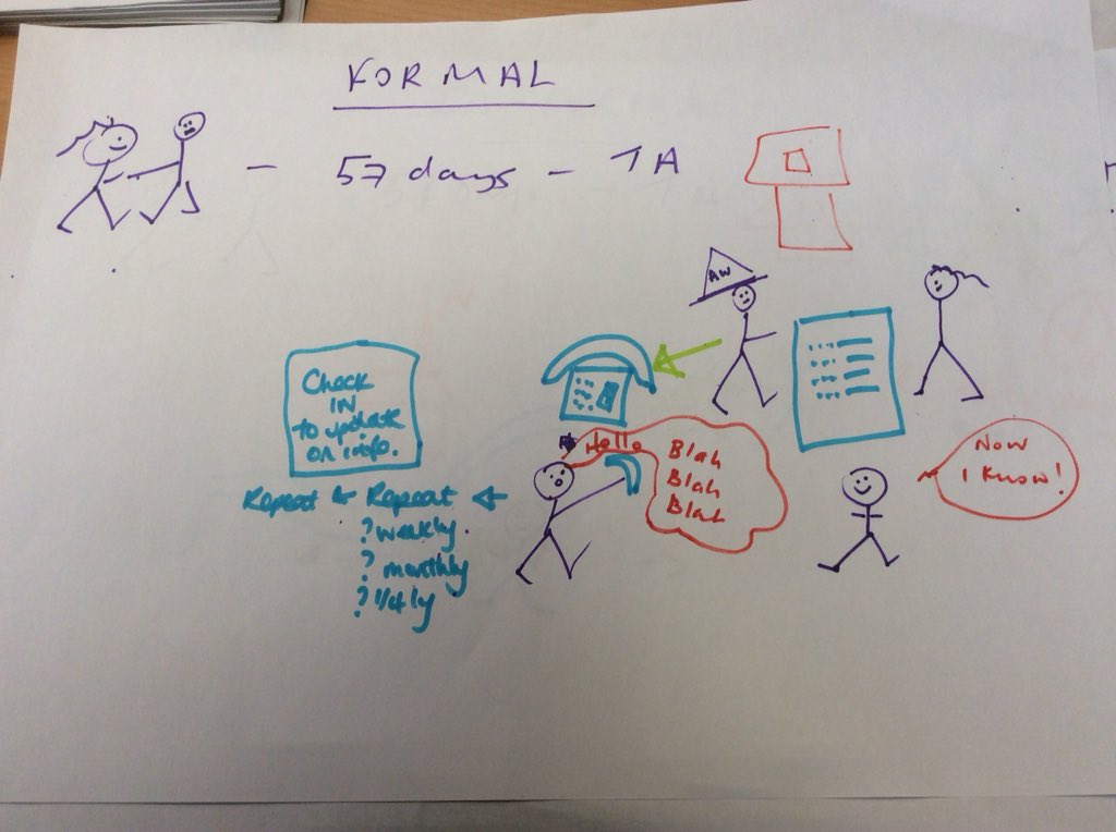 JacquiC_AWC's tweet image. Great session on prototyping today #developingdesignskills @JaniceH_awc @TinaFavier