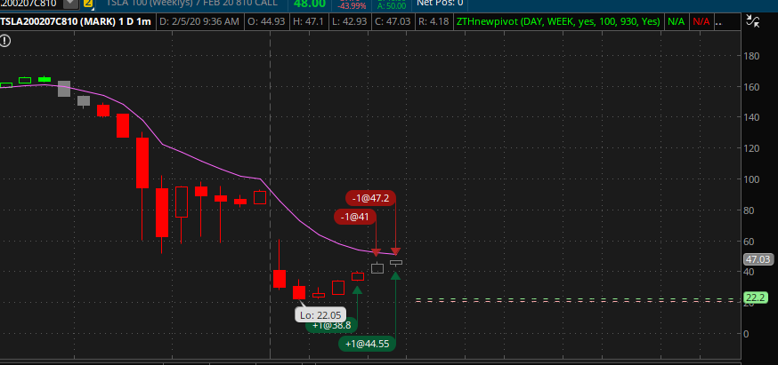 SorabNY's tweet image. Todays profit $485 in 6 minutes. Done for the day. $tsla #Daytrading  #News #Invest #investing #Finance #Money #Life #NewYork #wallstreet #Success #profit #investing #ff #coronavirus #CoronaOutbreak #zerotoherotrader