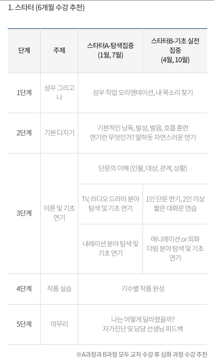 KBS랑 MBC 너무 고민 된다.