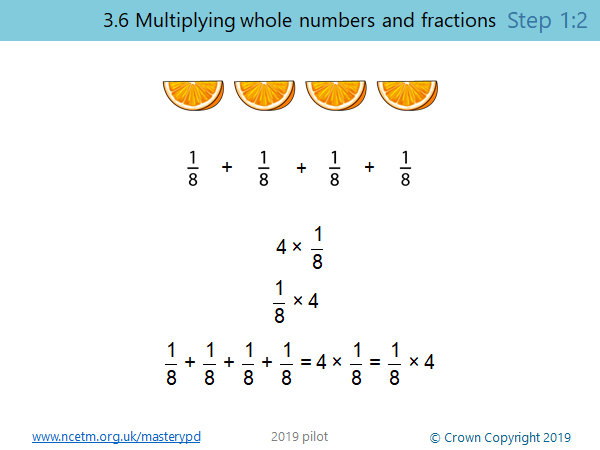 EnigmaMathsHub's tweet photo. Powerful images and equations when learning about multiplying whole numbers and fractions.
Supporting pupils to make connections and to understand structure.
#ncetm, #masterymaterials, #thinkingmaths https://t.co/R8wXbggHwV