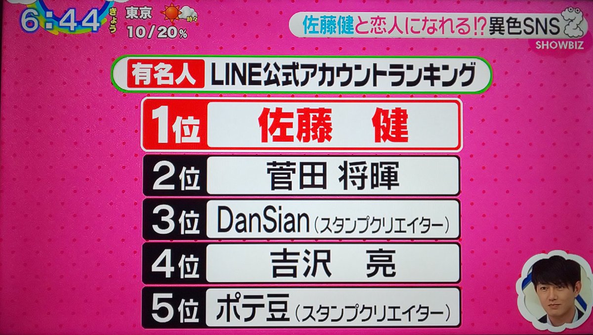 禅 در توییتر 今朝のzip 有名人line公式アカウントランキング 2位に菅田将暉くん こんなに大々的に登録者いるんだし そろそろ友達登録した後の自己紹介文の 21歳 を直した方がいいのではと思うんだけど 笑 昔はオフショットも載せてくれたんだけど 今では音楽の 禅 در توییتر 今朝のzip 有名人line公式アカウントランキング 2位に菅田将暉くん こんなに大々的に登録者いるんだし そろそろ友達登録した後の自己紹介文の 21歳 を直した方がいいのではと思うんだけど 笑 昔はオフショットも載せてくれたんだけど 今では音楽の