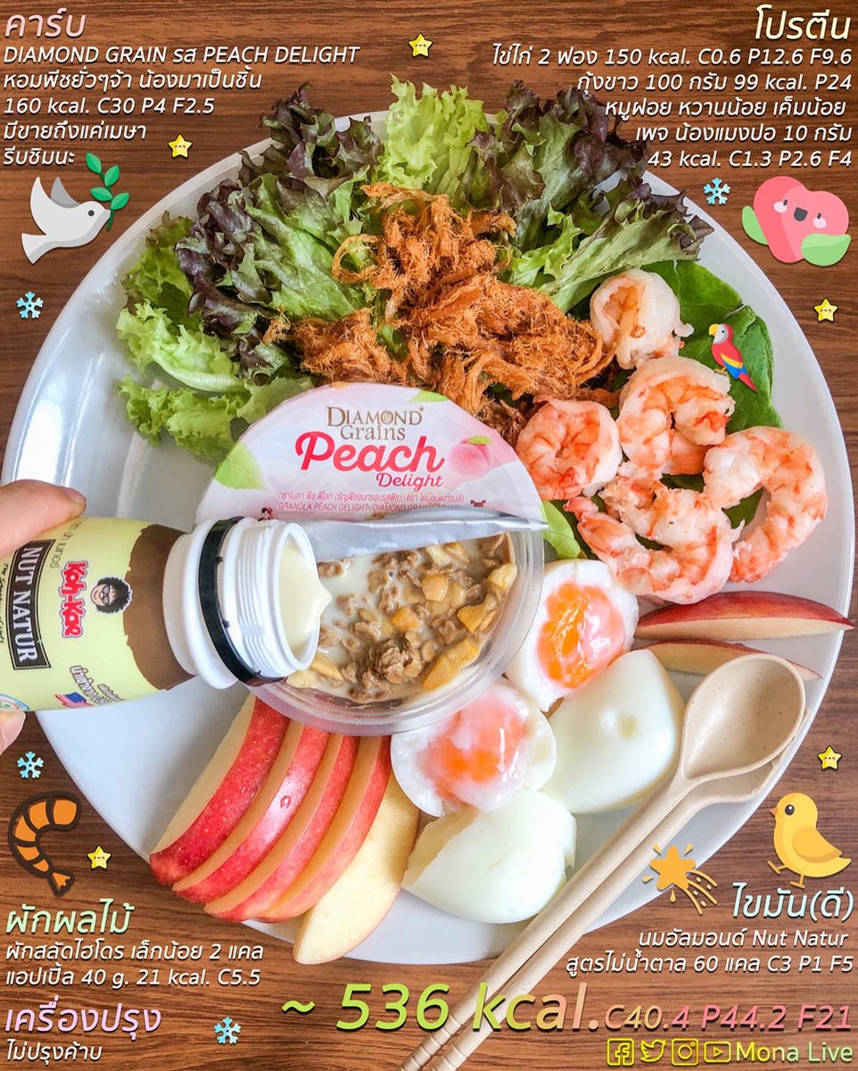 Mona_live_'s tweet image. พีชยั่วๆจ้า จับคู่อร่อยได้ อย่าลืมเติมโปรตีน และผักผลไม้ด้วยนะ

นมอัลมอนด์ทานแบบนี้นะคะ แบบที่ไม่เติมน้ำตาลเลย เพราะในกราโนล่า มีน้ำตาลนะคะ ผสมกัน อร่อยมาก 

มีขายใน 7 เท่านั้นเน้อ

#รีวิวเซเว่น #อร่อยไปแดก #อร่อยบอกต่อ  #ผอมได้ไม่ต้องอด #ฉันจะผอม #อร่อยจนต้องรีวิว #อร่อยนะรู้ยัง