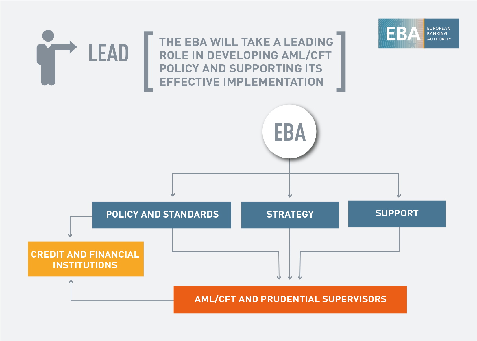 European Banking Authority (EBA) - Overview, Functions, Structure