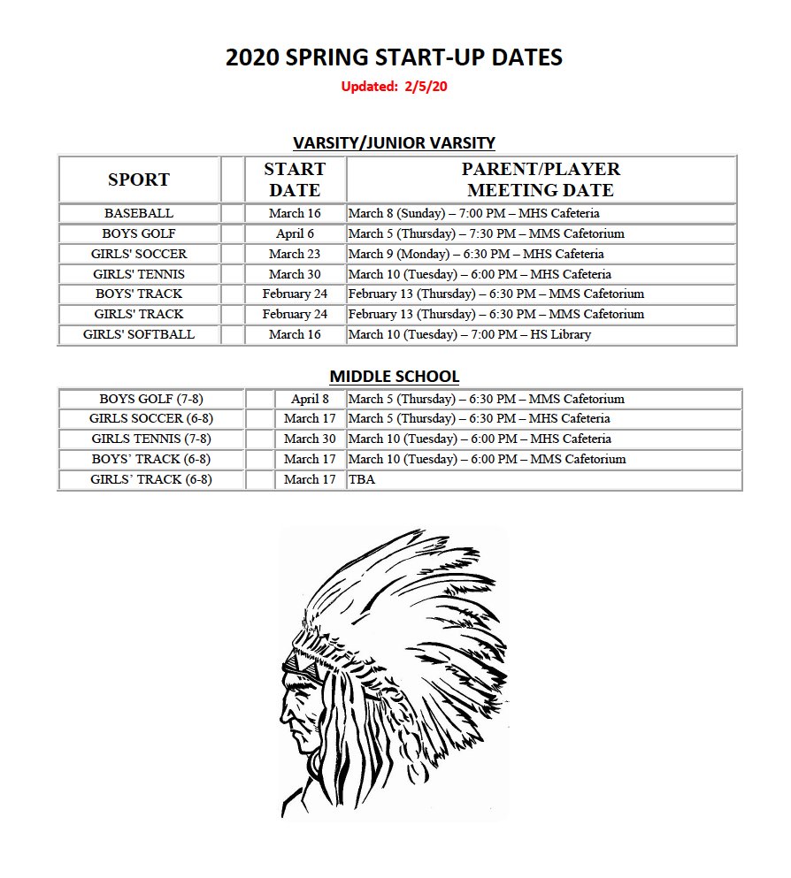 mandanschools's tweet photo. Spring Sports Parents/Athletes! Please mark your calendars for your start dates and meeting times. #BravesGolf #BravesTrack #BravesSoccer #BravesTennis
https://t.co/CAuXcuSLG8 https://t.co/YUTqFQy4ro