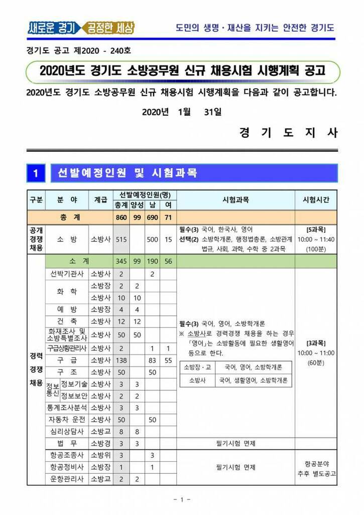 bbgallcom's tweet image. 경기도 소방공무원 채용 체력기준 ift.tt/2Se0ALy