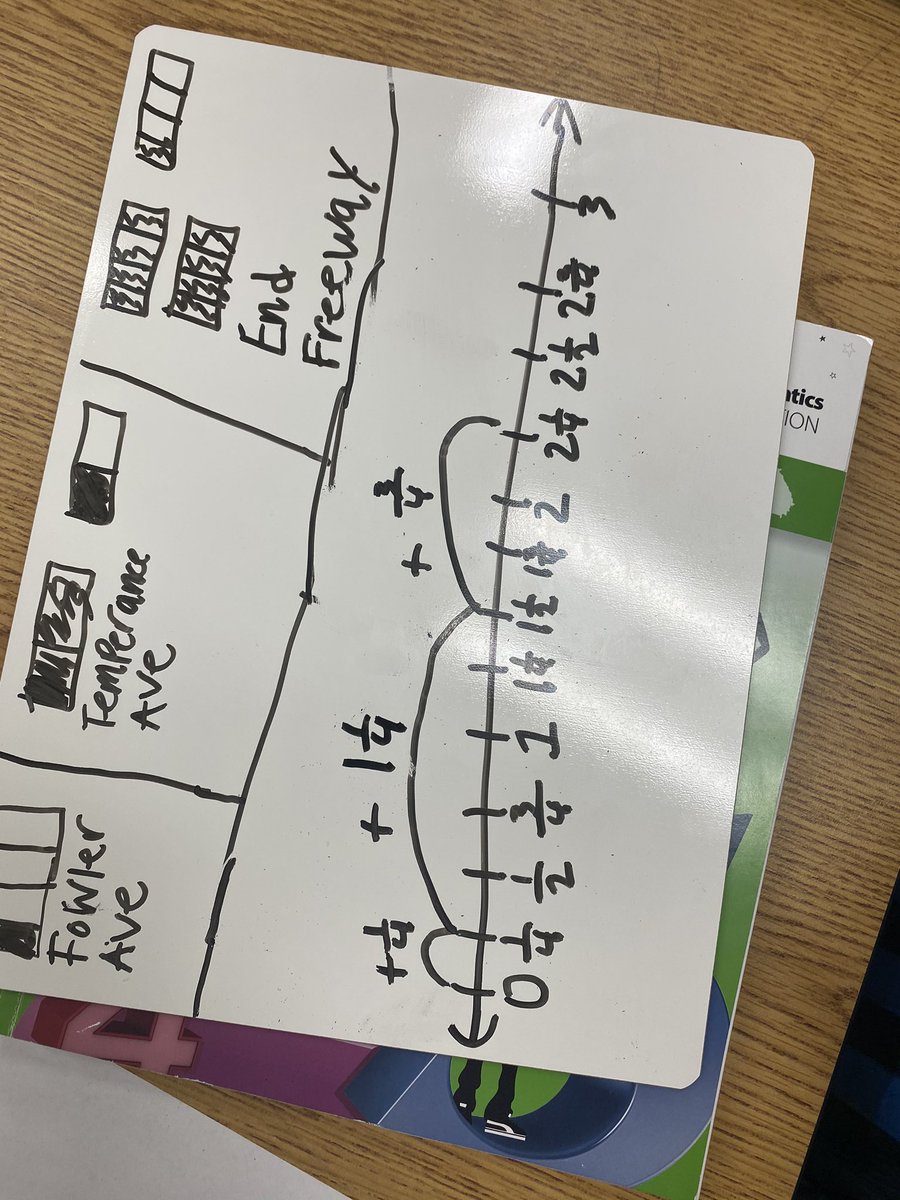 PBell_EdS's tweet photo. How far is Fowler Ave from Temperance Ave? Temperance from the End of the Freeway. What does this look like? Representation is everything! So many different models! #MakingMathWORK ⚙️ @SLLewisES #WeRiseTogetherSLLES https://t.co/uswhcAbwzD