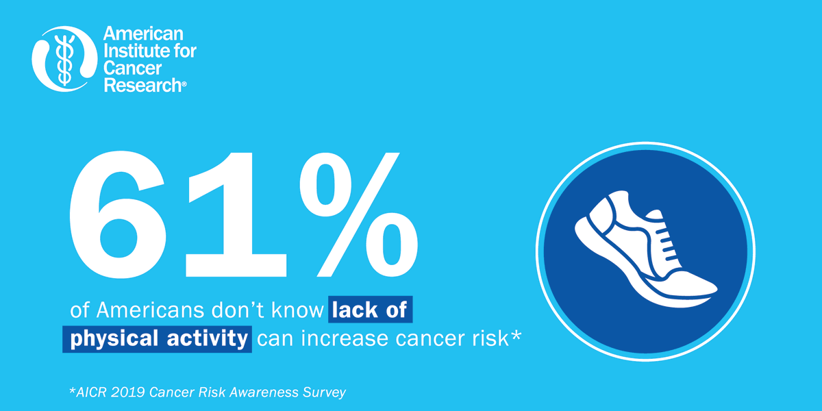 aicrtweets's tweet photo. Physical activity can help protect against breast, colorectal &amp; endometrial cancer, but many Americans are unaware of this link.  

For #CancerPrevention, get at least 150 minutes of moderate physical activity a week. #CancerPreventionMonth https://t.co/SJrJq0gqPf