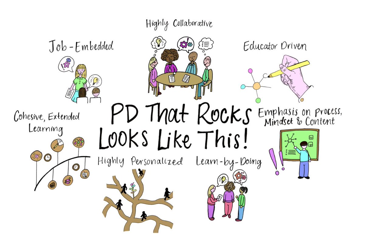 Sick of the same old #PD? As our schools evolve, becoming more #studentcentered, vibrant, connected places, our PD needs to follow suit. Check out the work we’re doing to make sure #mypdrocks: pdshouldrock.squarespace.com
