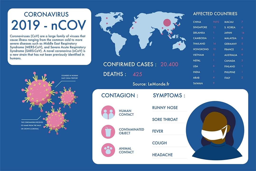 lmrsa_officiel's tweet photo. #Thread about the #CoronaVirus.
The virus that causes it is very powerful and resists existing antibiotics.
#Tips: Keep your throat moist and don't hold back your thirst because once your throat membrane is dry, the virus will invade your body in 10 minutes. #LMRCARE https://t.co/TpsDn0BUC1