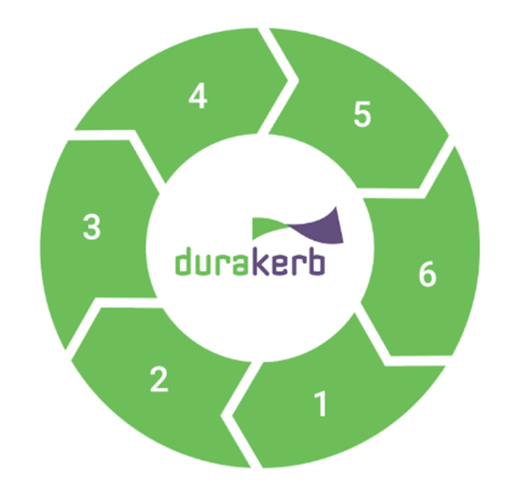 Research by <a href="/HomeBuildersFed/">Home Builders Federation</a> has revealed that 20% of people cite the environment as one of the top three key issues facing the country. Our mission is to reduce these concerns by developing sustainable products that drive a circular economy! > bit.ly/2t8BZzt