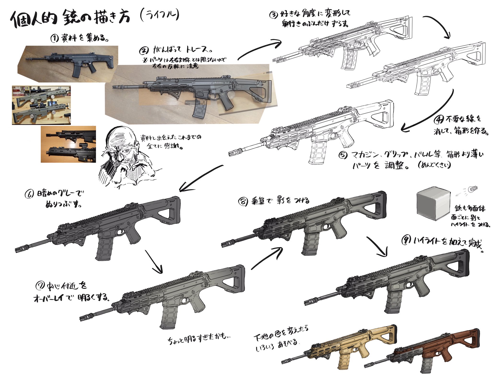 しあしっくにんぐ流体 個人的銃の描き方