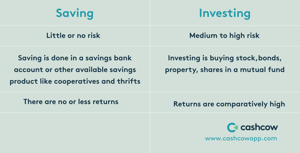 getcashcow's tweet photo. Are you an Investor or a Saver?
#Taaooma #ubasani #IyanaIpajaLagos https://t.co/g9rrdjYCeK
