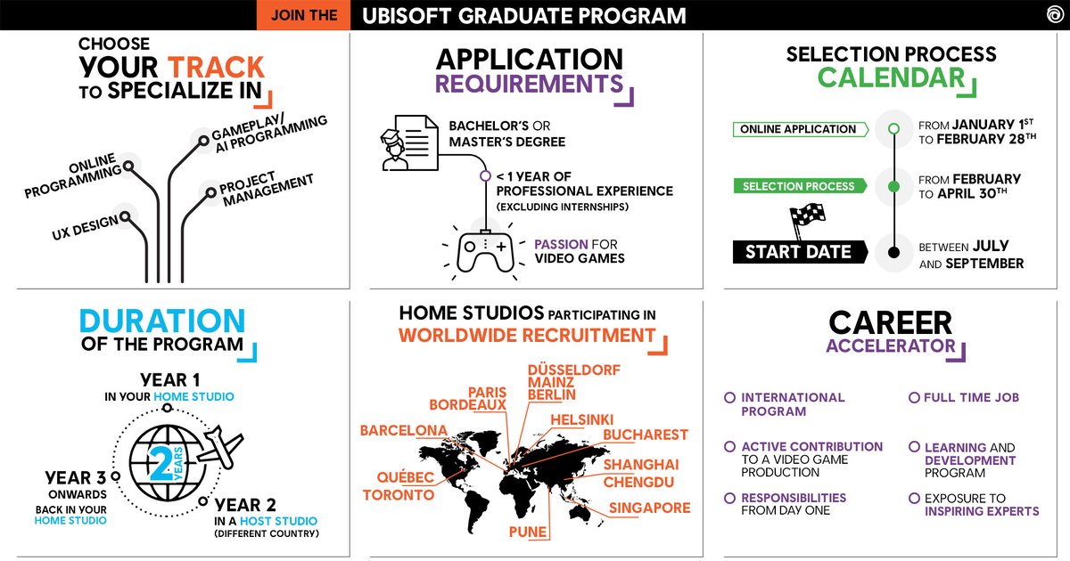 Ubisoft Quebec On Twitter You Recently Graduated From A Ux Design Program You Re Ready To Live An Experience Of A Lifetime That Will Allow You To Get A First Job And Travel