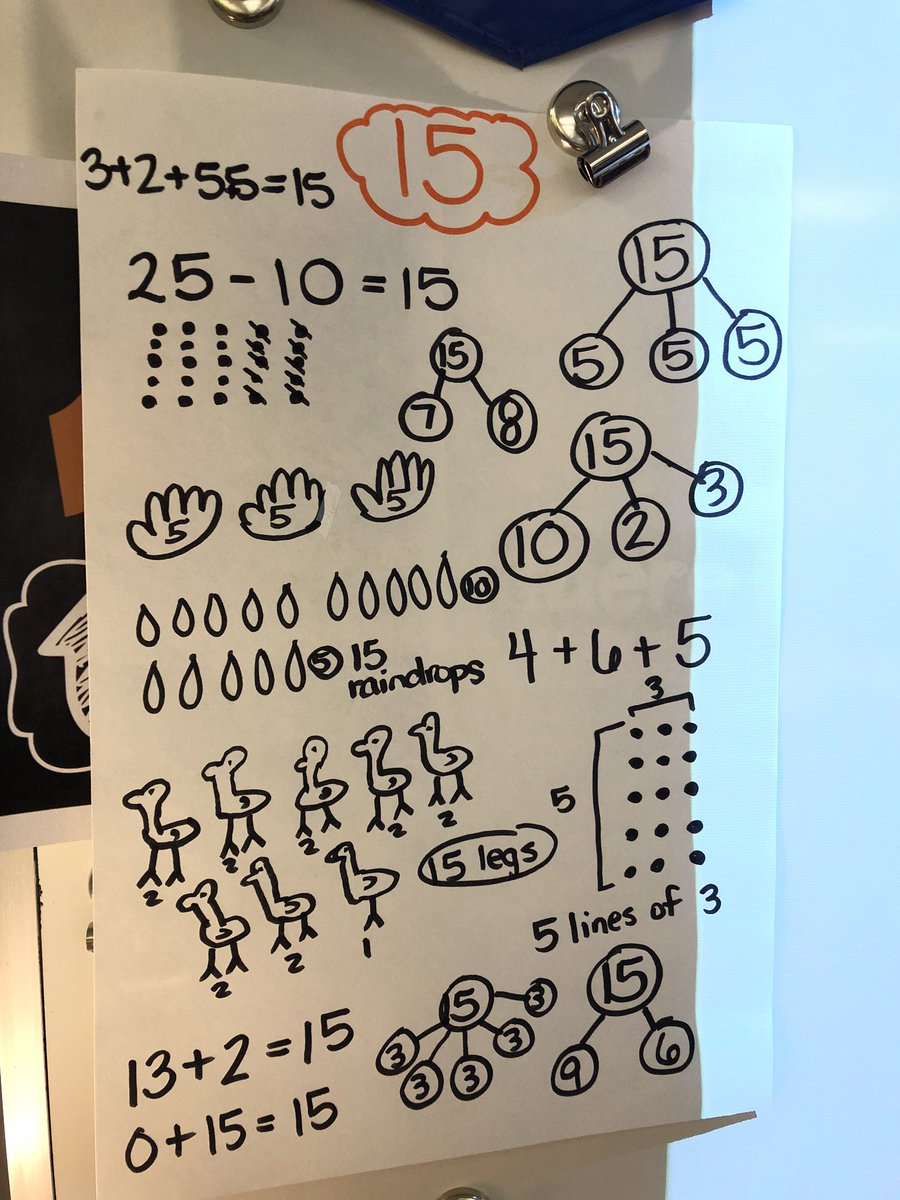 Joanna Hoch on Twitter "Target Number math routine! Loving this to gauge Ks number sense 