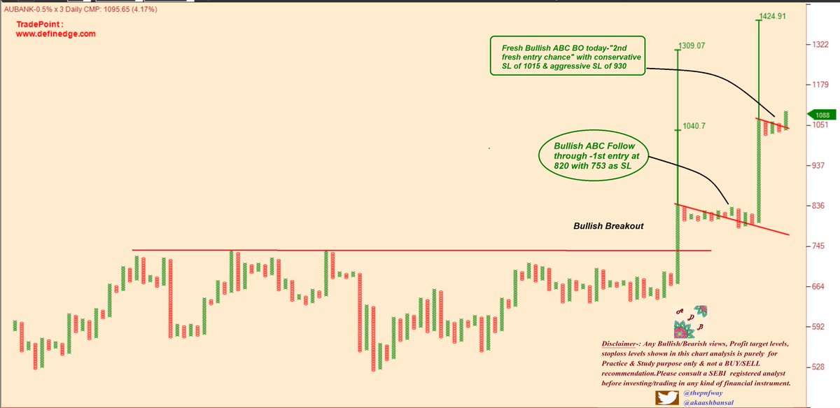 thepnfway's tweet photo. #AUBANK AU small finance bank deserves a Big look......#Chart #JUST4STUDY #ADB https://t.co/ITlIs2YweX