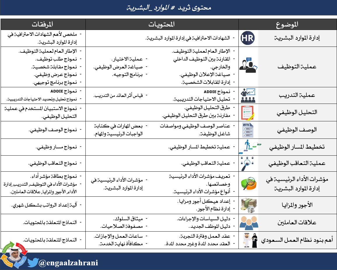 م أحمد الزهراني Engaalzahrani Twitter