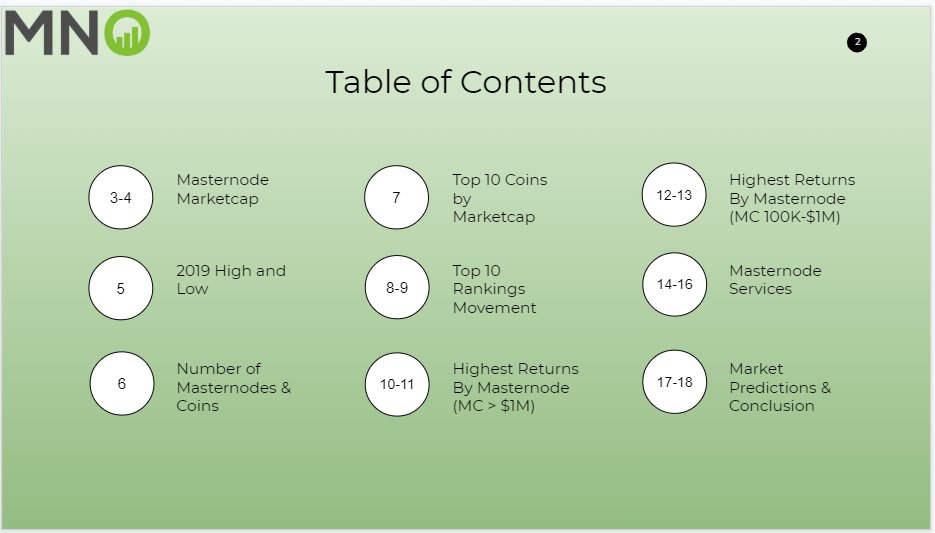 We have released our 2019 Masternodes Year in Review Report!

Free Download masternodes.online/report_2019/

We'll be tweeting slides &amp; tagging coins for the next 2 weeks.

Thank you report sponsors <a href="/Nuls/">NULS AI</a> &amp; <a href="/altbetofficial/">Altbet.io</a> 
And <a href="/coingecko/">CoinGecko</a> for the idea.

#masternode
#masternodes
#bitcoin
