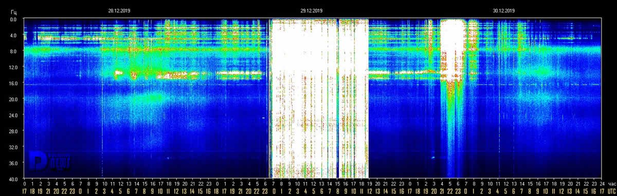 so as this process continues how do we prove this is happening? the Schumann resonance has been off the charts in resent years showing that earth is preparing for the coming event  our planet is a being just as us and now it's time for it to ascend as well