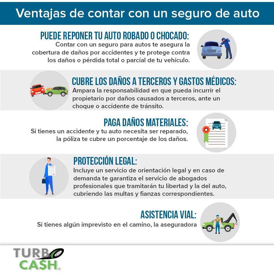 TurbocashMX's tweet photo. ¿Conoces los beneficios de un seguro de auto? En #TurboCash eres nuestra https://t.co/ufYbpR1j1i te encuentras en apuros, acude a nosotros, ofrecemos préstamos personales con la garantía de tu auto y una póliza de seguro del vehículo amplia. ¡Contáctanos a través de #Facebook! https://t.co/8Drv2t8DGe
