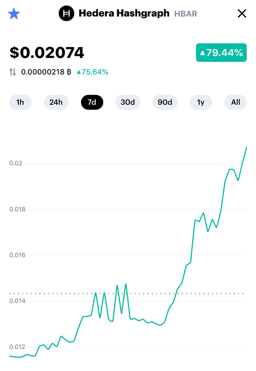 MyHashgraph's tweet image. Amazing 7 day #Hashgraph #HBAR chart!  😎👍