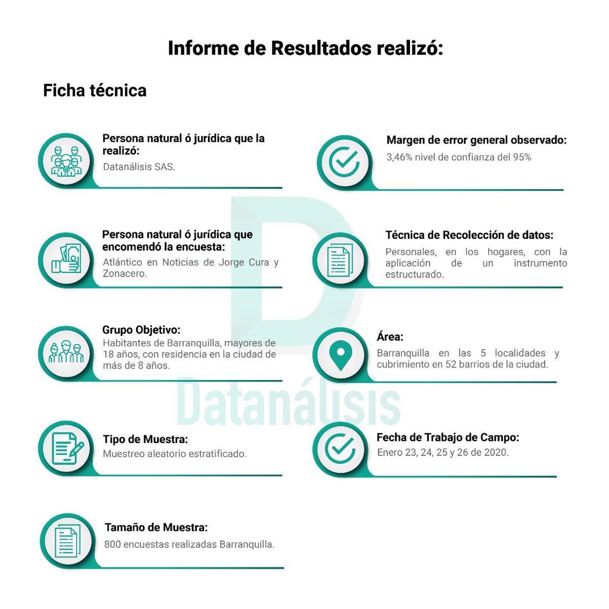 datanalisisco tweet media