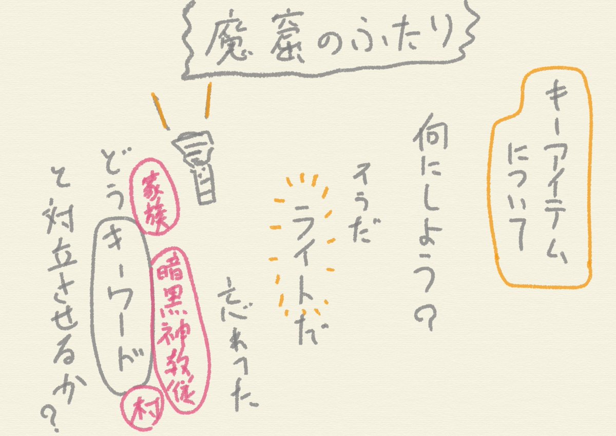 #20分で脳内スケッチ
【19/100】
プロット案、魔窟のふたり
スチームパンクと線路と排気管?のゴチャゴチャした感じを描きたい
言語化できるテーマは家族としがらみ?偏見と常識
冒険と思春期手前と三角関係
光と闇、地上と地下、未来と過去
地下からでるタイミングをいつにするか
割と早めかな