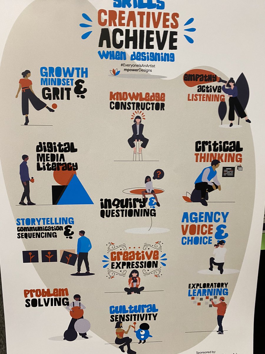 ElevateBooksEdu's tweet photo. #RT @HollyClarkEdu: Get your posters 👉 Skills Creatives Achieve when Designing by @mimg1225 available @PearDeck booth 1860 

#TCEA #tcea20 #TCEA2020 #DesignersMindset https://t.co/zyWQZonpLw