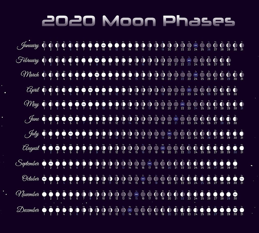CyberspaceLabs's tweet image. 2020 Moon Phases #Moon #Luna #Lunar #Space #USA #World