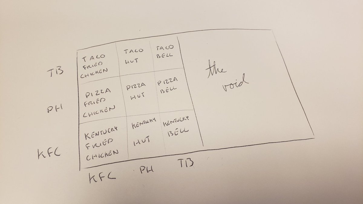 A grid of combinations of Pizza Hut, Taco Bell and Kentucky Fried Chicken