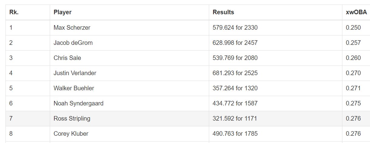 [情報] Ross Stripling to Angels