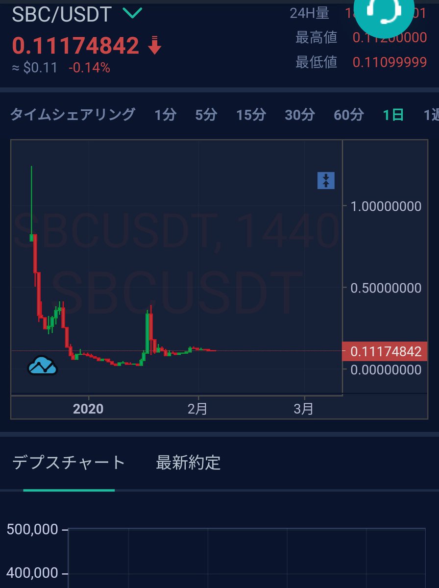 3C33mTJKttHnomy's tweet photo. #sblock #planflash #ポン円 #MT4 #MT5 #ハイローオーストラリア #BTC #ETH #SBC #WT
後は日柄、2月中1回あるか🛸 https://t.co/lzMyooPe4T