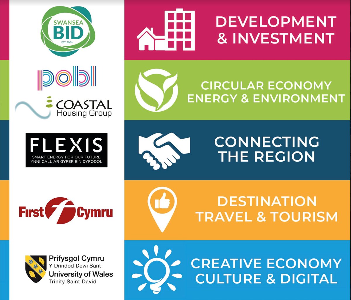 4theRegion's tweet image. And there we have it! Our 5️⃣ Main Zones &amp;amp; Sponsors for our #CityCentreConference 🎉 

Just incase you missed any, here they all are:

@SwanseaBID / @poblgroup &amp;amp; @CoastalHousing / @FlexisProject / @UWTSD / @FirstCymru 

Tickets 👉bit.ly/33DJavx

#ItsYourSwansea2020