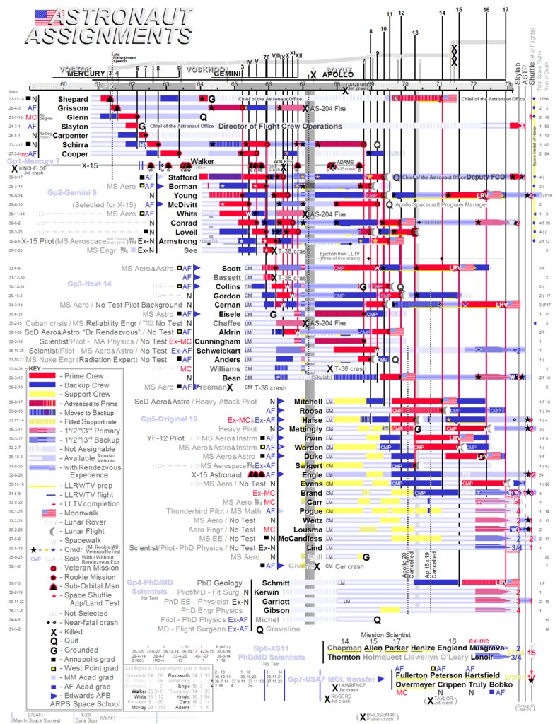 What recruiters think your development experience looks like vs what your development experience actually looks like