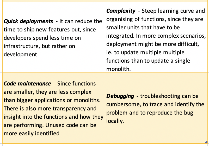 bitsideHQ's tweet photo. What are the pros and cons of serverless? Check out this list we've created for you 😉

#bitside #education #edtech #tech #technology #serverless #software #proandcon #bitsidenotes https://t.co/VijM9pXDlr