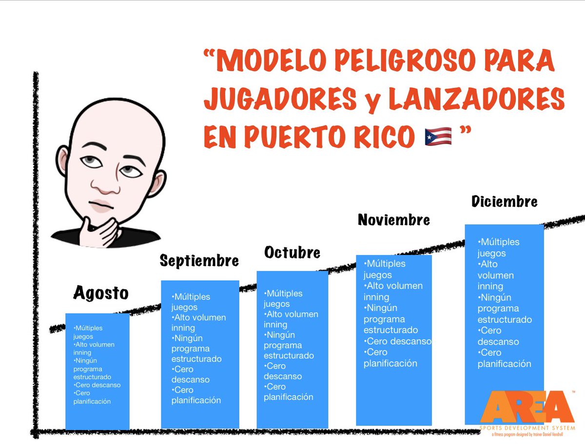 VendrellMethod's tweet image. Modelo peligroso para Puerto Rico 🇵🇷!!