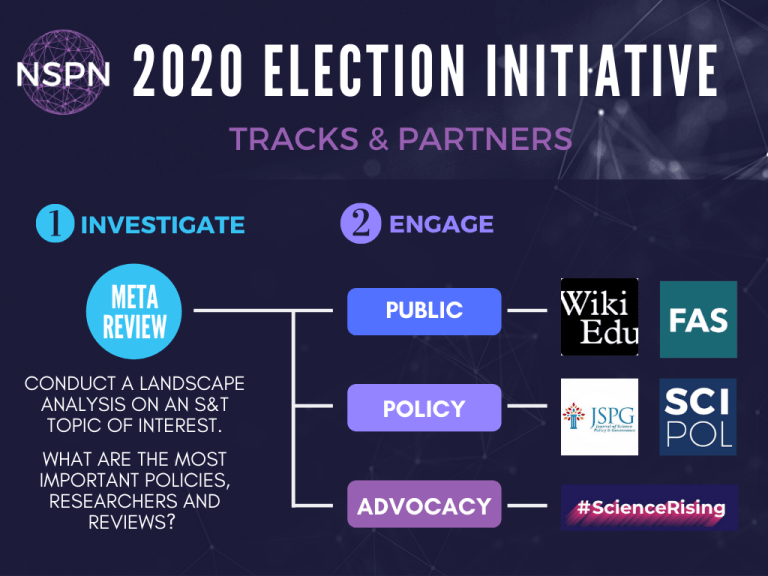 SciPolNetwork's tweet photo. Interested in the #2020ElectionInitiative? The deadline to conduct a meta-review for the @SciPolJournal white paper track is 2/14, and outlines must be submitted for internal review by 2/21!

Details: https://t.co/iEZxHNDfBK
Register your group: https://t.co/CUkqgPG0DE https://t.co/FhlzSa9BGC