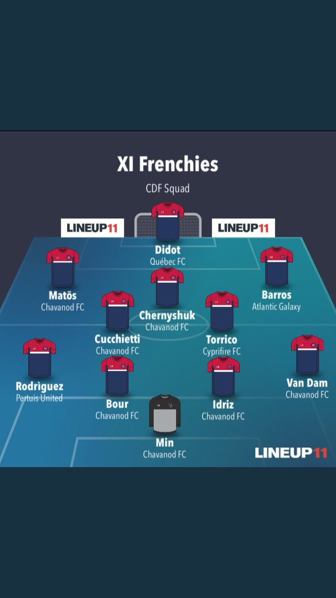 FFF Top Eleven tweet media