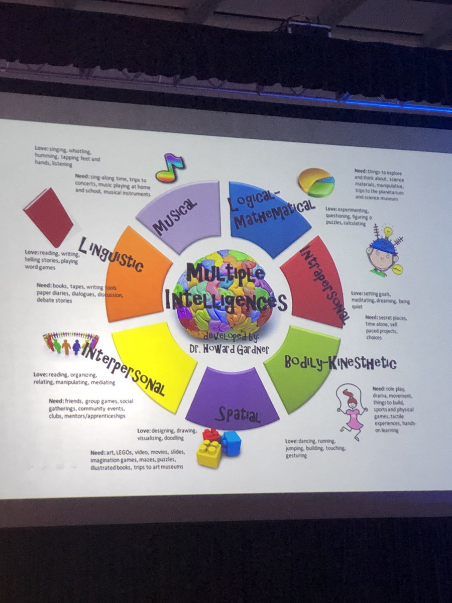 MrsMAPate's tweet photo. Research indicates that there is a substantial relationship between emotion and the brain’s learning process! @MichaelBonner_ #tcea https://t.co/C9sR2w8kjr