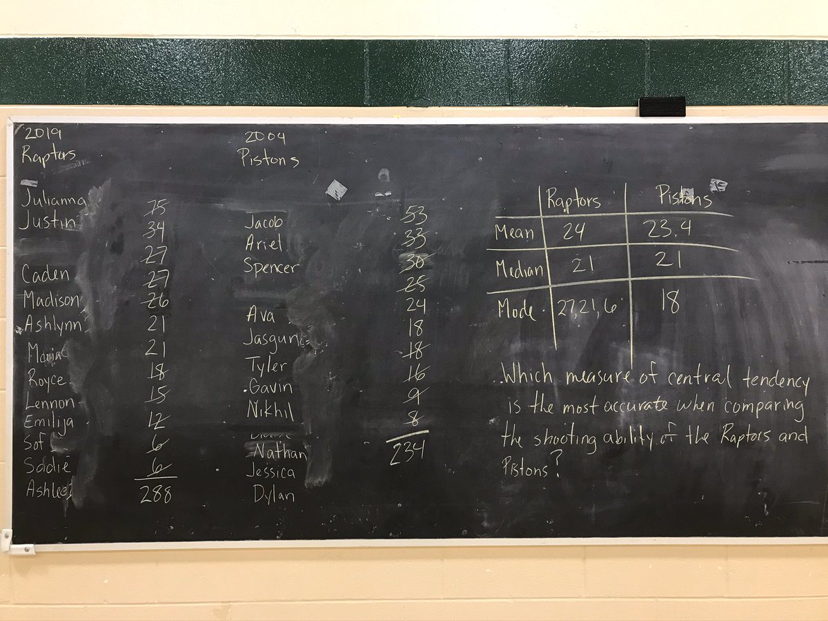 Today’s Phys. Ed. class with 7D took a quick turn into the world of Mathematics. To my happy surprise, the students were very receptive to it! <a href="/AVG_Griffins/">A.V. Graham</a>