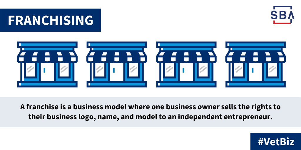 A franchise is a business model one business owner sells the rights to their business logo, name, and model to an independent entrepreneur