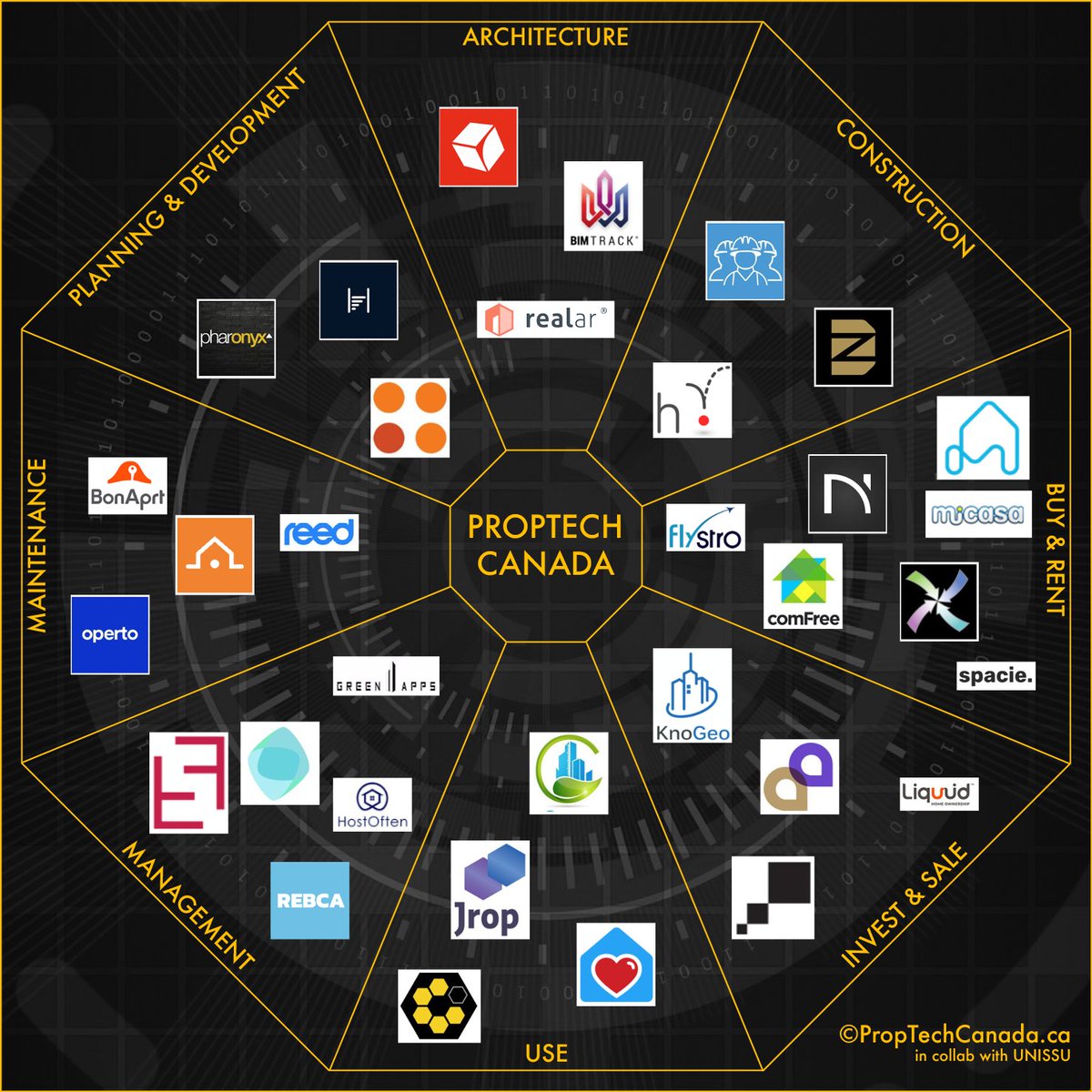 PropTechCanada's tweet image. Not quite complete yet but a start. #proptech #startupmap #realestate #innovation #contech #retech #canada #startup proptechcanada.ca/map