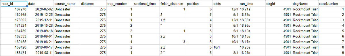 Loving R more and more.
<a href="/Martin54663393/">Martin</a>  any interest in data in this format?