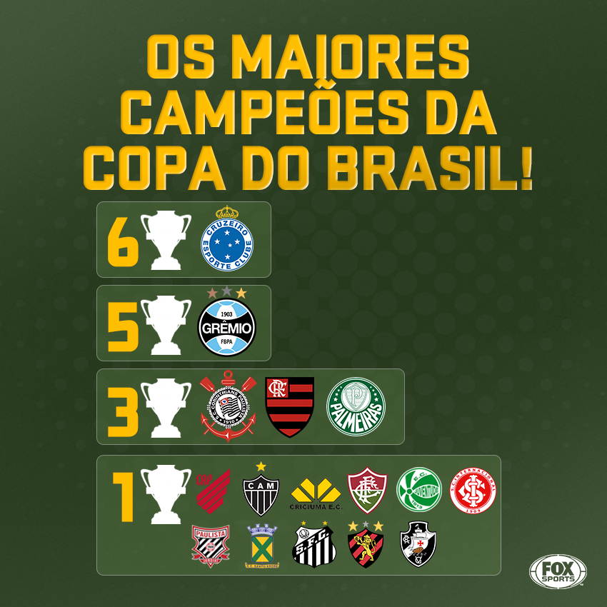 SportsCenterBR - 🏆⚽ PRIVILÉGIO! Esses são os maiores vencedores