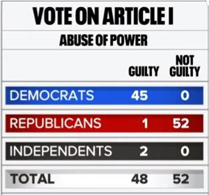 LowerMyBalls's tweet photo. Its not just Bi Partisan. Its Tri Partisan. https://t.co/7EDR1ut2Dn