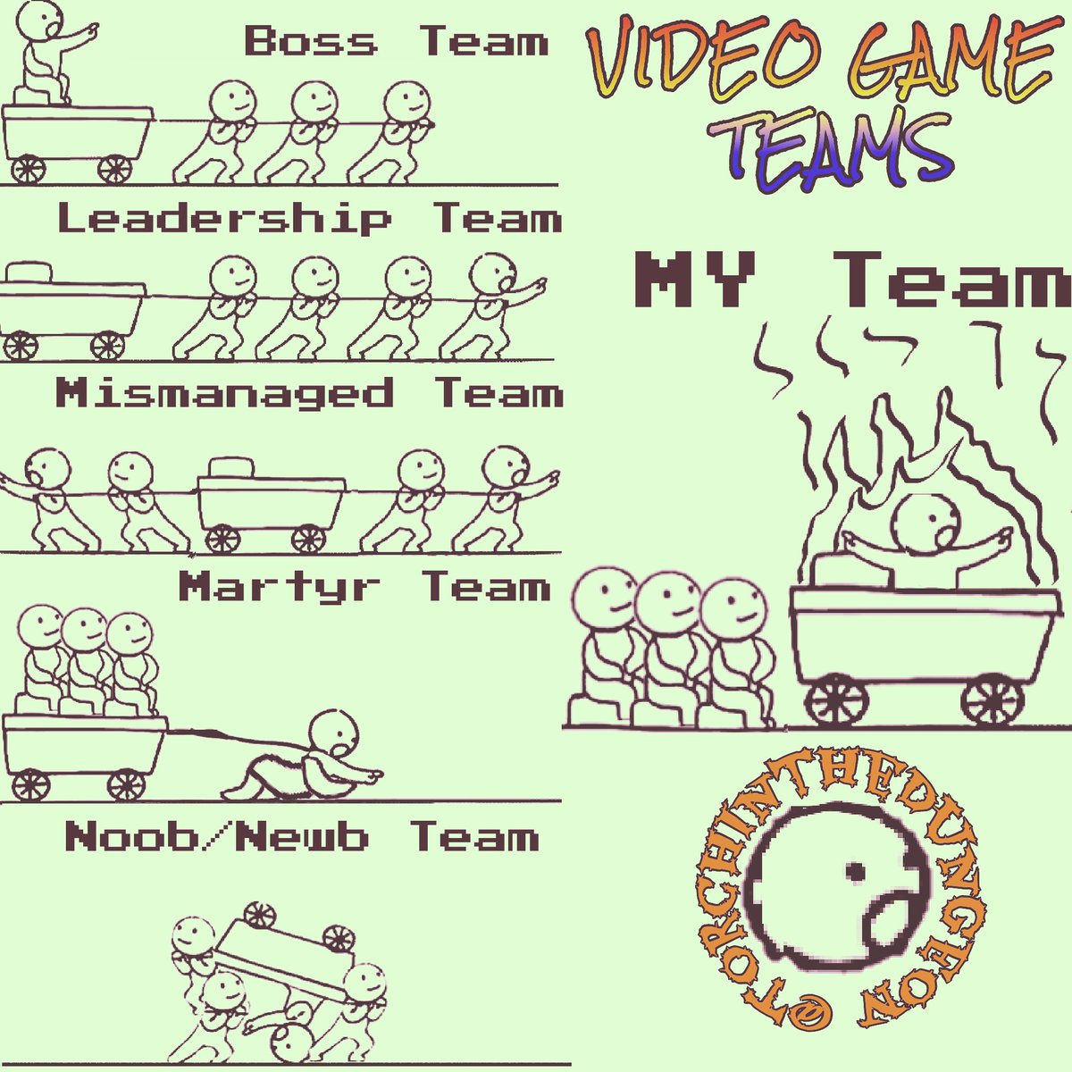 torch_in's tweet image. I have to laugh at myself. When you play games to help control Depression and Anxiety there are gonna be days when you have to ask your teammates... &quot;WTF GUYS!&quot;

#gamer #gamermemes #copingskills #gamers #mentalhealthmemes #anxietyhumor #videogaming #bpdmeme #teamwork #team